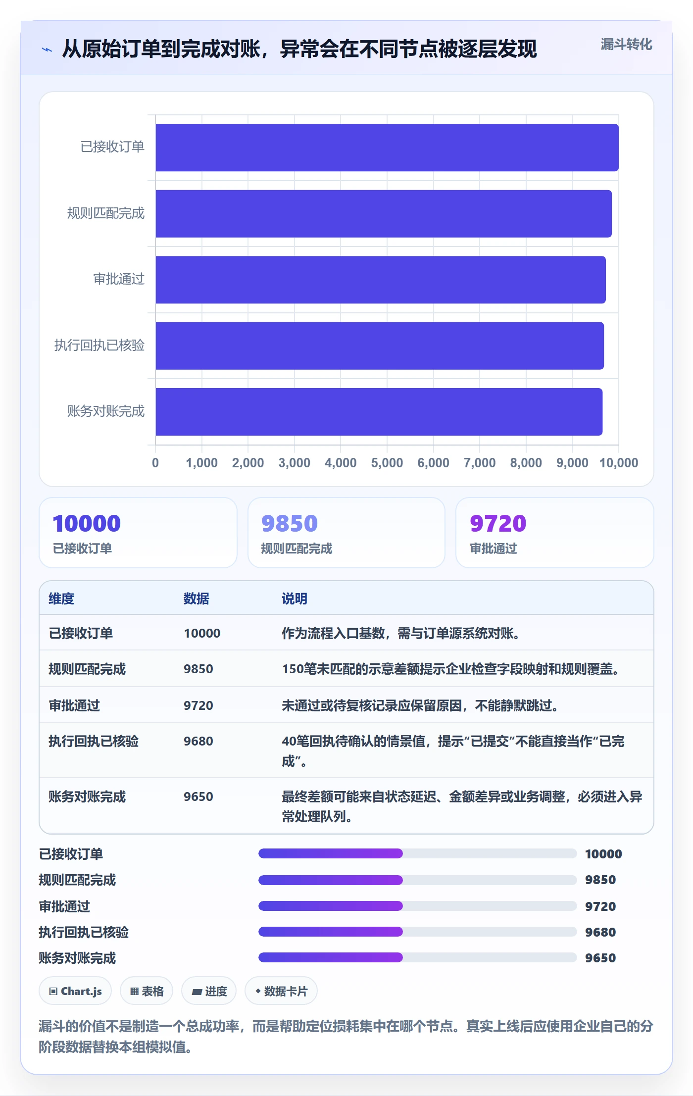 分账系统自动化方案全解析：重点看懂权限风控