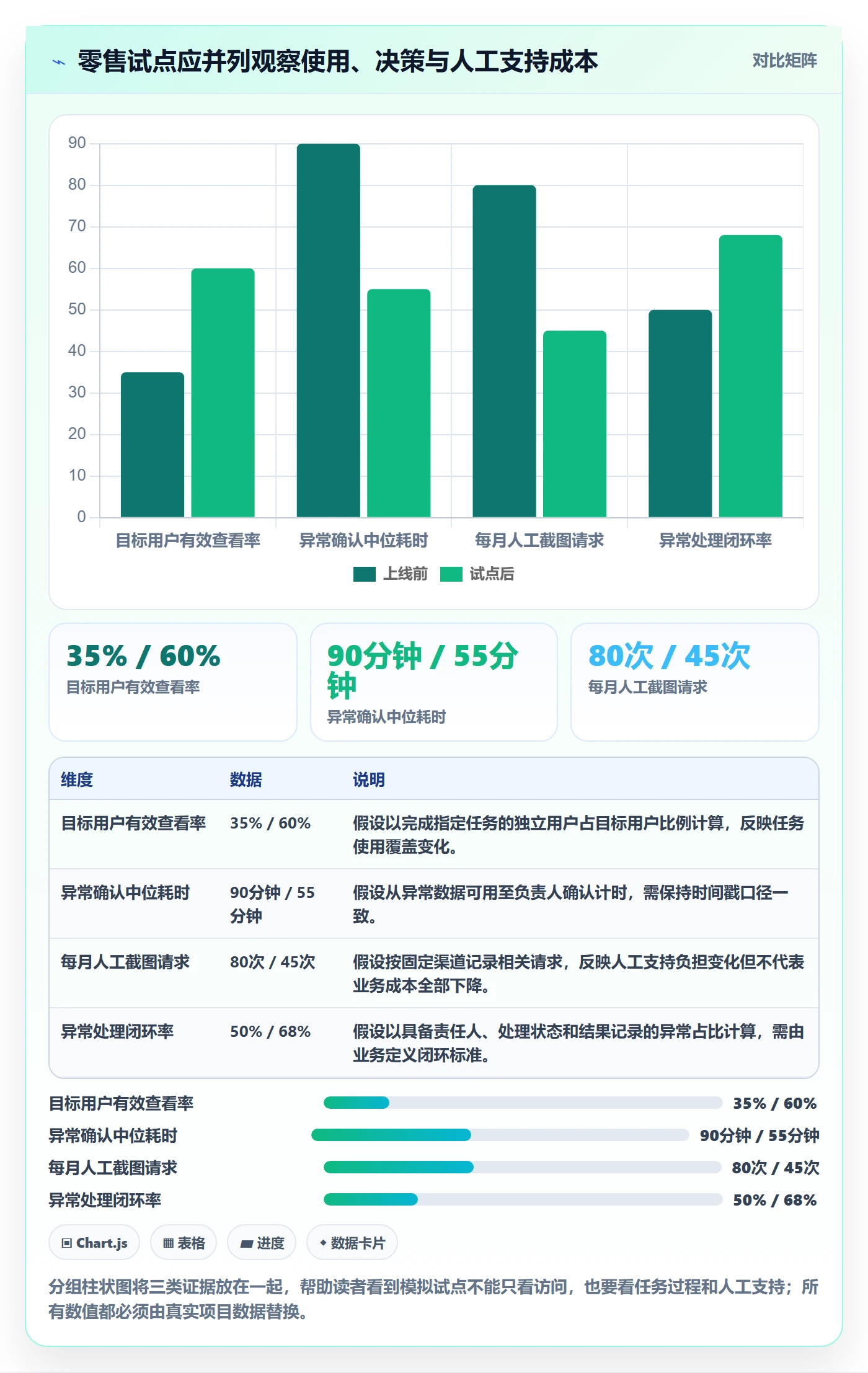 bi 平台升级方案：用增长策略改善移动查看