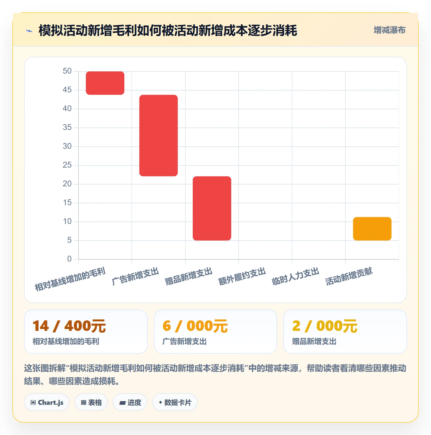 店铺运营管理实战复盘：从活动管理验证成本控制效果