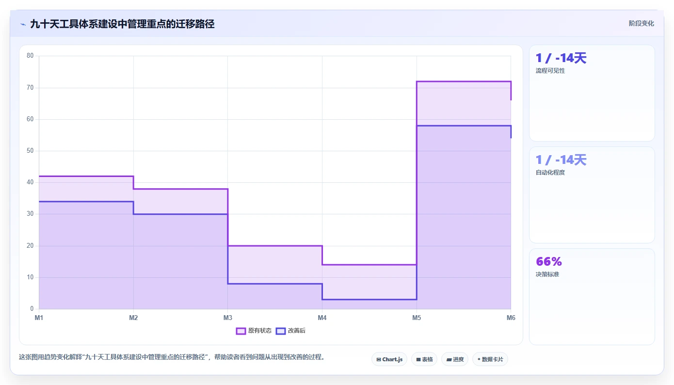 电商辅助软件：内容团队增长视角：用团队协作放大建立工具体系