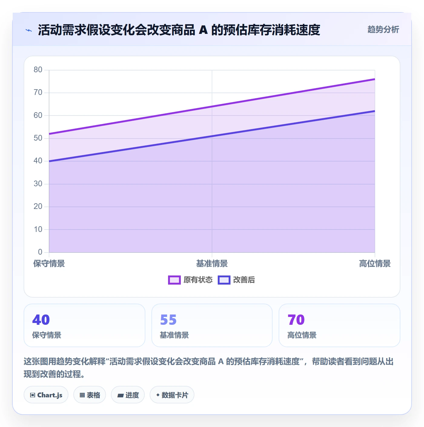 库存管理系统实践指南：补货预警的旺季准备怎样更有效
