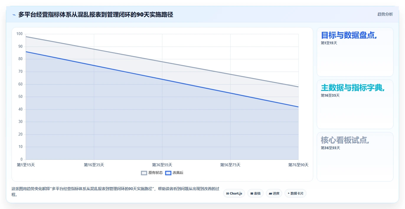 电商管理方案设计：多平台经营场景的指标体系怎么做