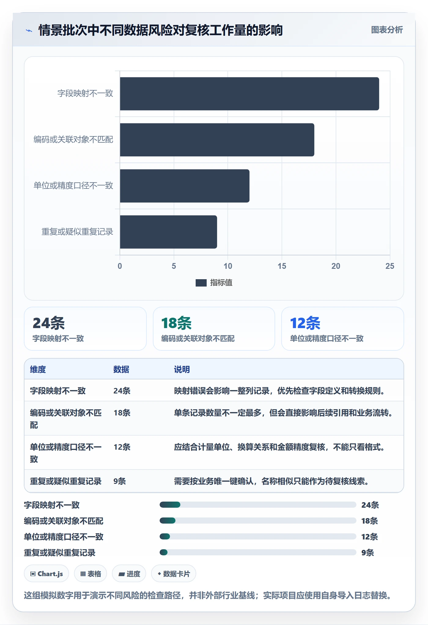 erp数据录入检查方法：通过批量导入评估效率提升质量