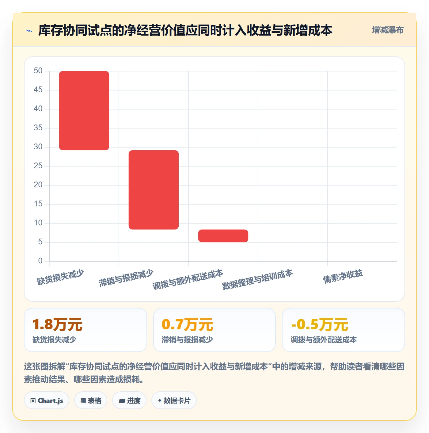 店铺运营管理实践指南：库存协同的落地案例怎样更有效