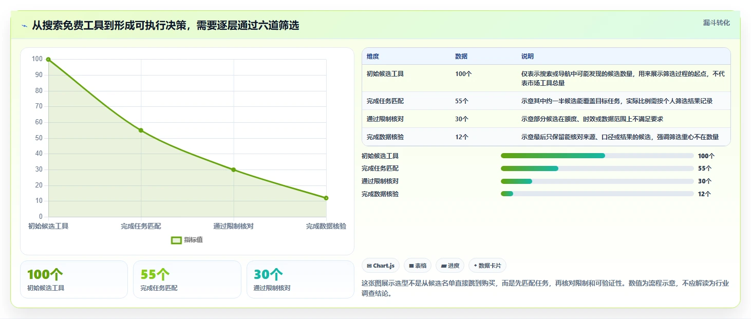 拼多多数据分析工具免费怎么选？使用限制相关的核心功能判断标准