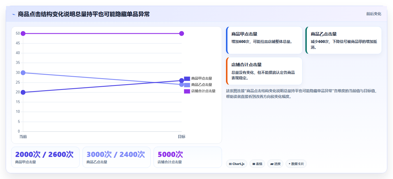 拼多多数据分析工具免费业务拆解：店铺诊断为什么影响精细化运营