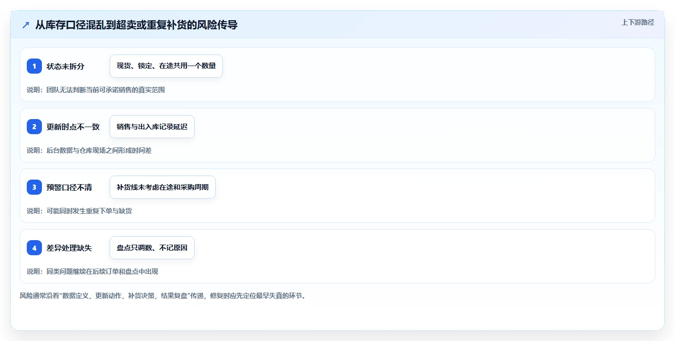 店铺运营包括哪些方面管理模板：围绕库存管理开展效率提升