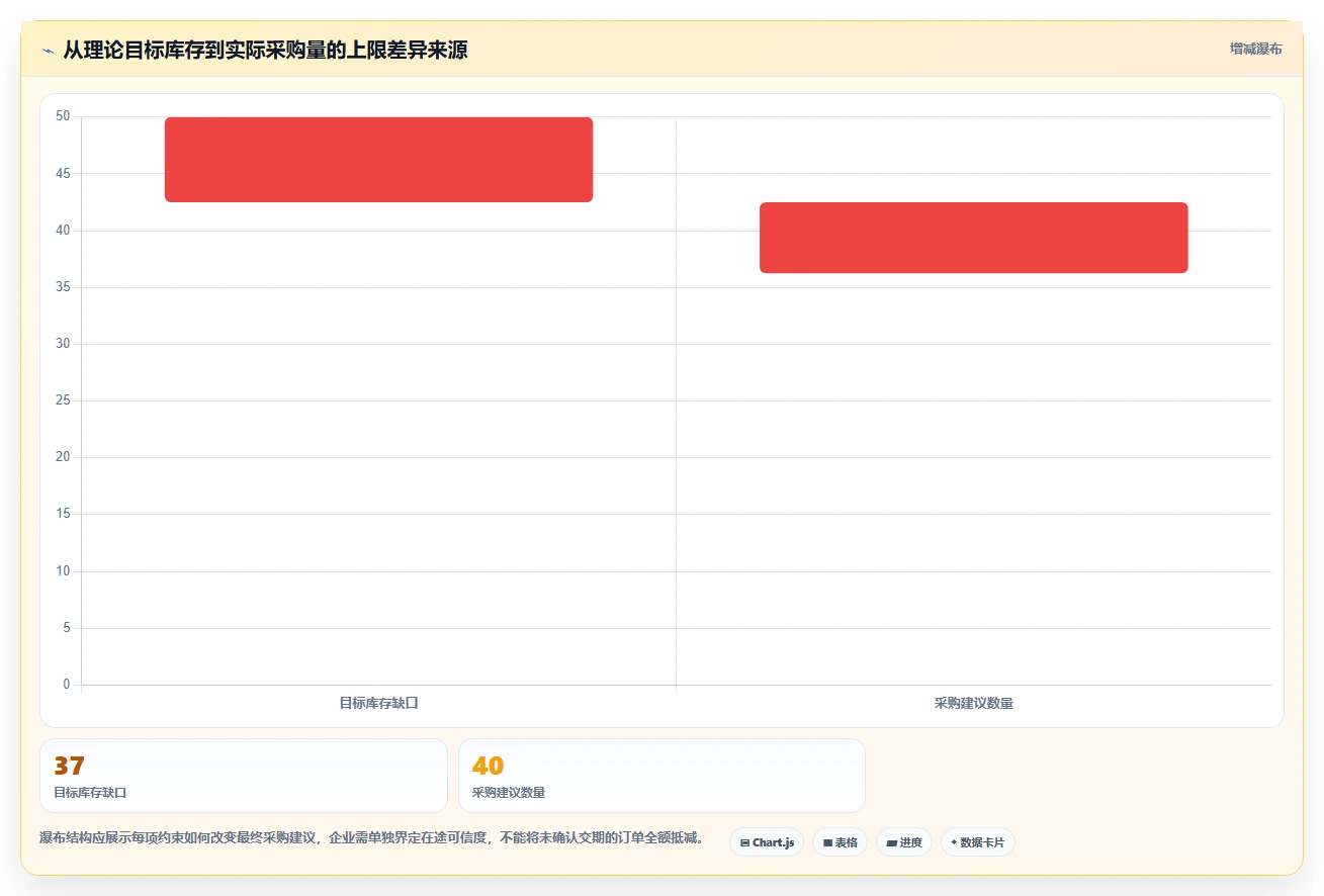 仓库安全库存管理实施路径：库存上限如何完成效率提升