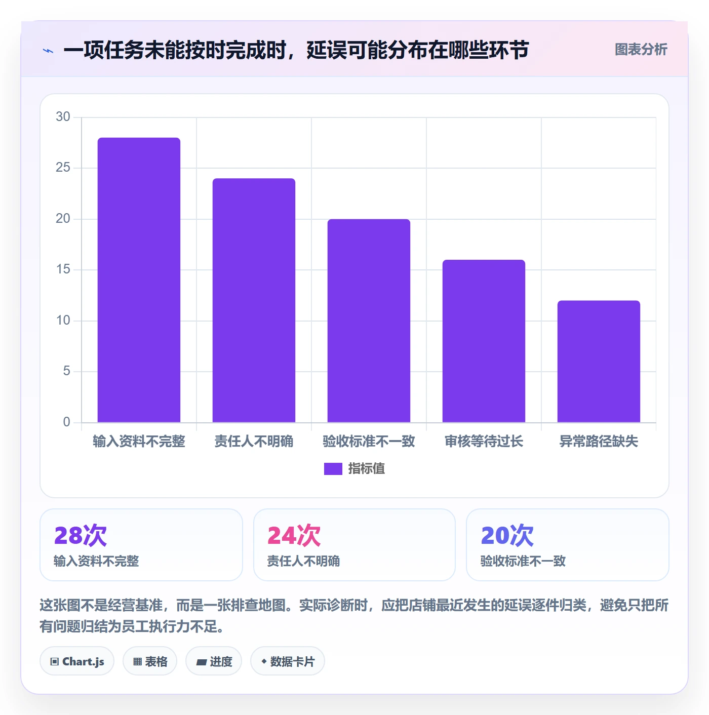 店铺运营管理落地清单：岗位分工相关的流程设计事项