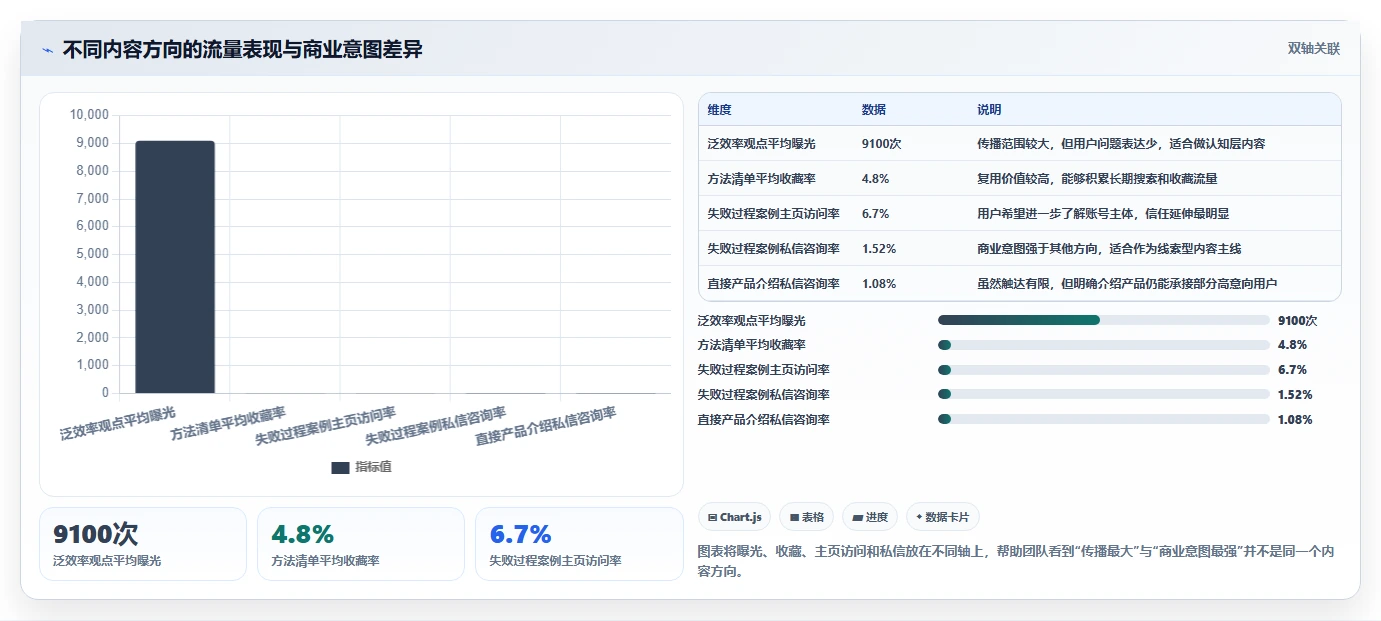 小红书数据分析：创业团队增长视角：用互动质量放大找到有效选题