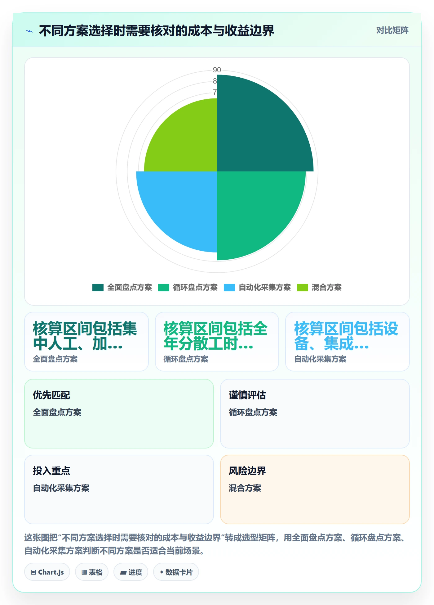 库存管理系统落地清单：盘点管理相关的成本控制事项