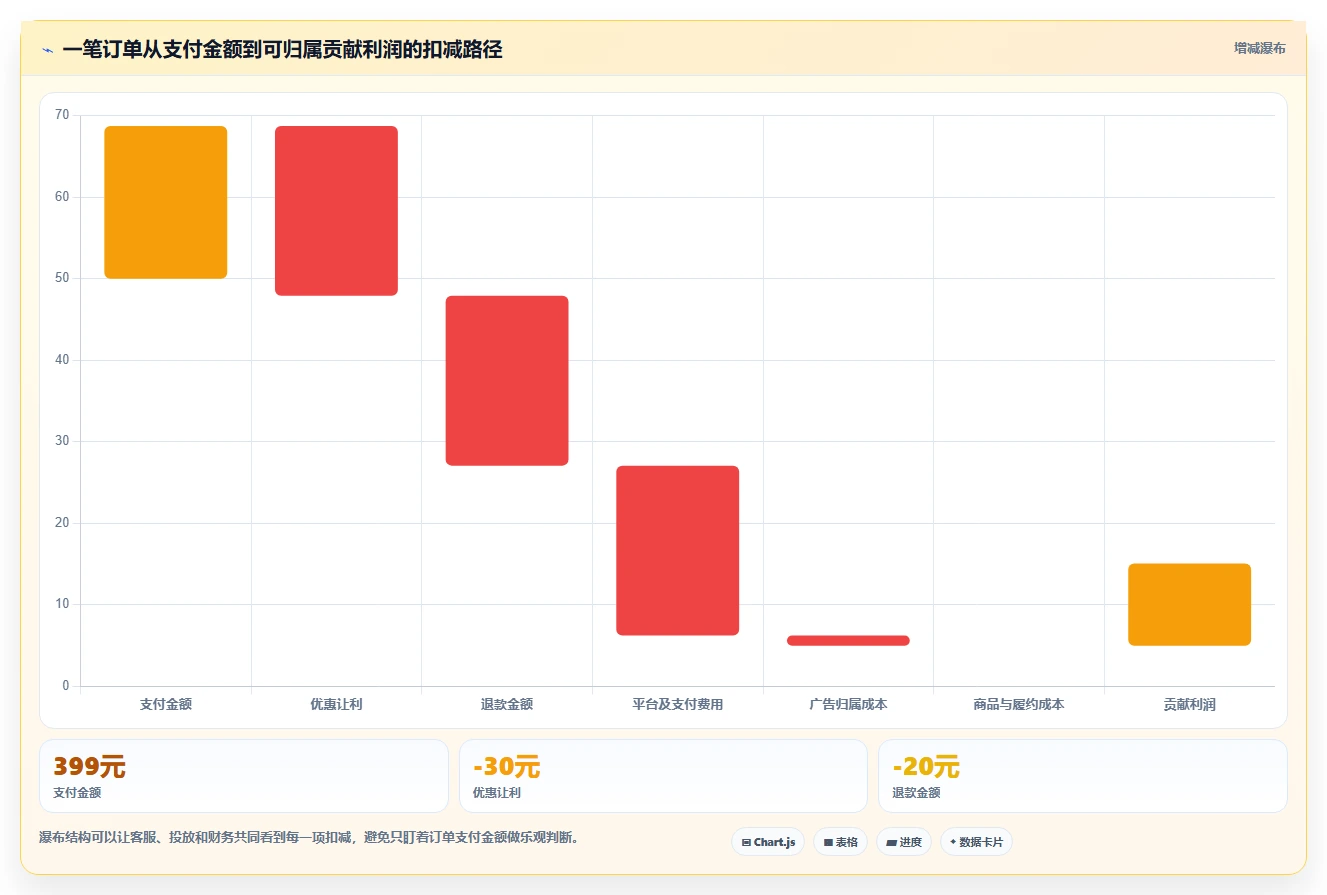 电商辅助软件：客服团队案例思路：投放优化怎样优化财务对账