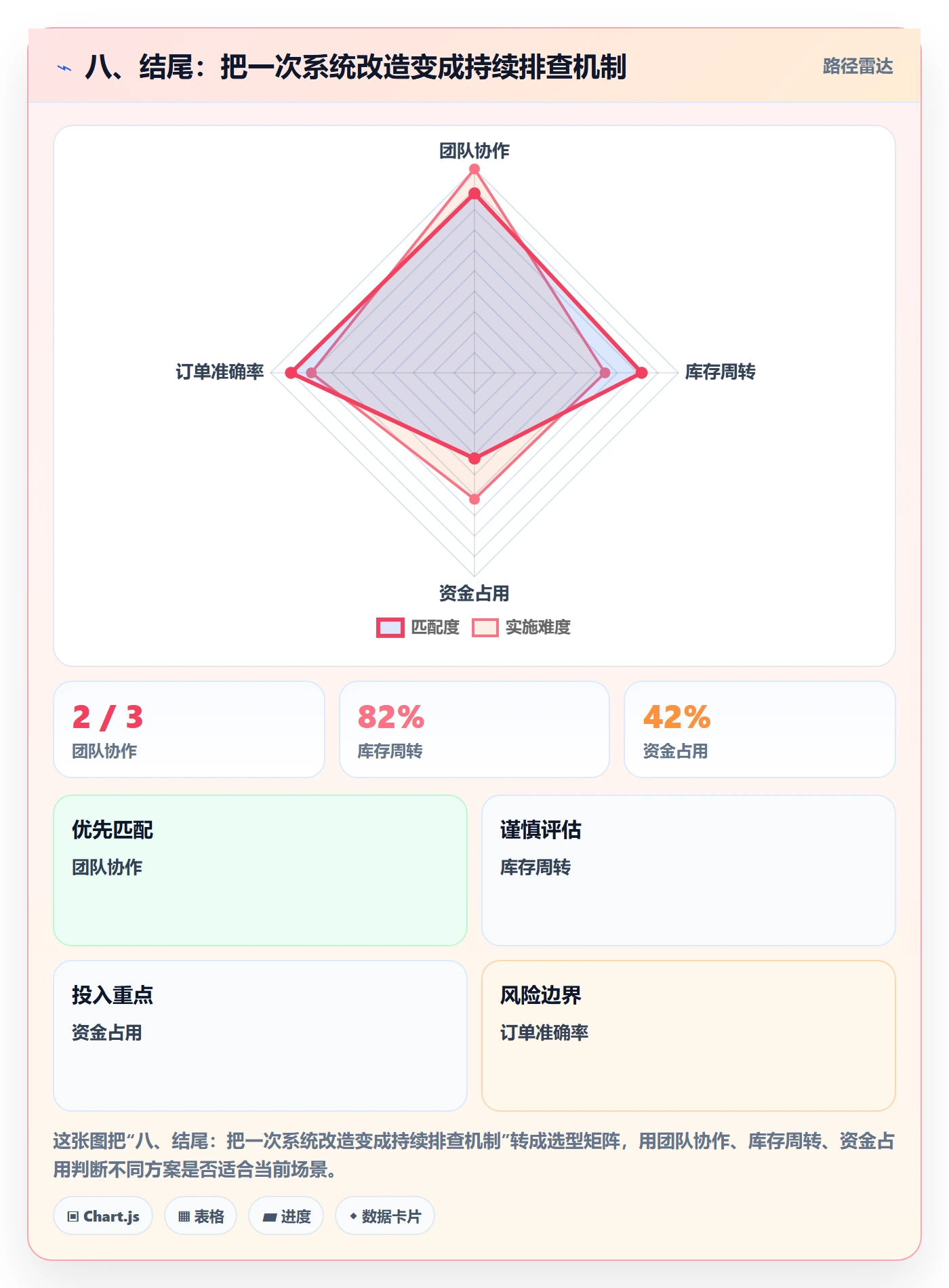 八、结尾:把一次系统改造变成持续排查机制