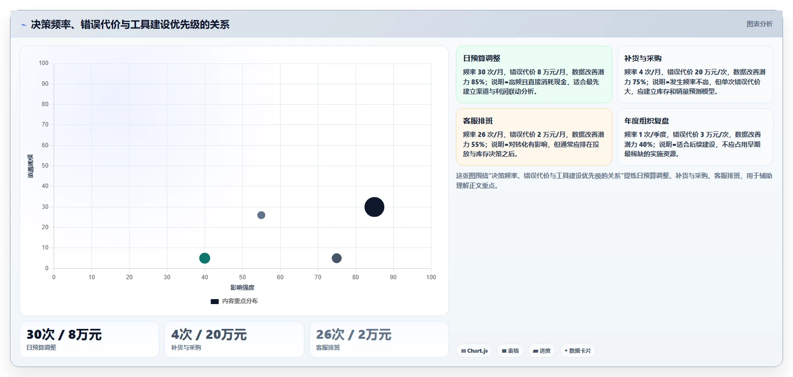 电商辅助软件：创业公司增长视角：用数据分析放大建立工具体系