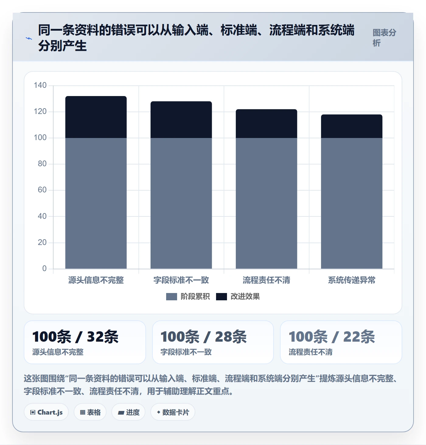 erp数据录入问题诊断：基础资料如何用自动化方案改进