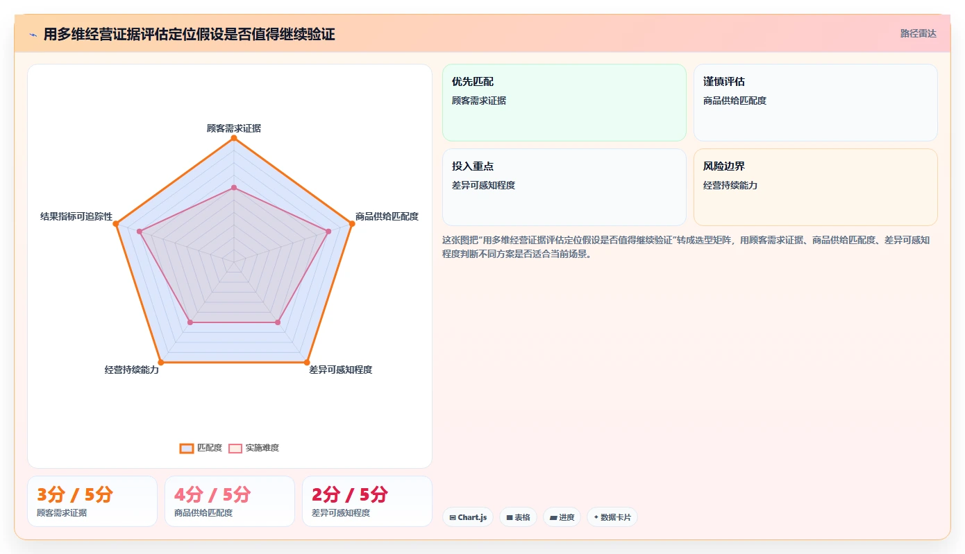 如何运营好一个店铺工作指南:用常见误区解决店铺定位问题