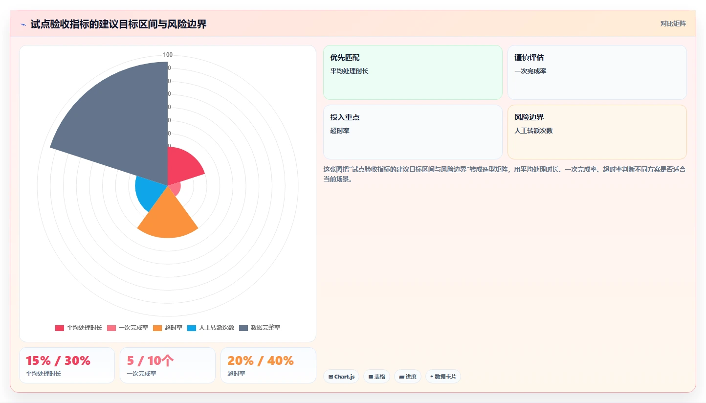 运营管理平台决策指南：用精细化运营判断流程配置方案