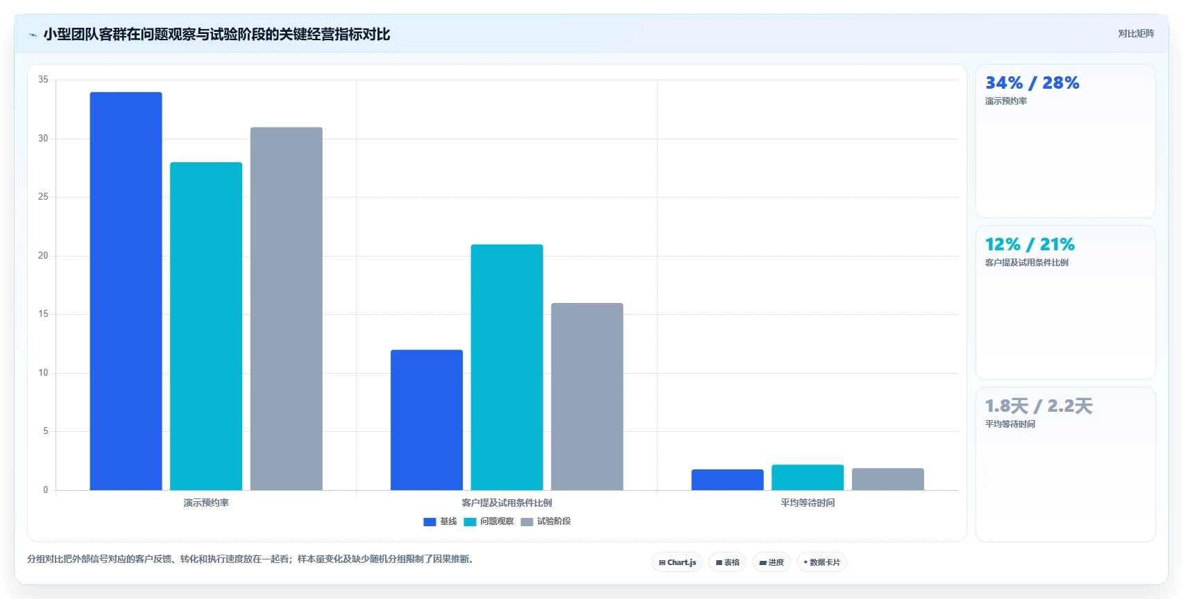 运营工具业务拆解：竞品监控为什么影响日常管理