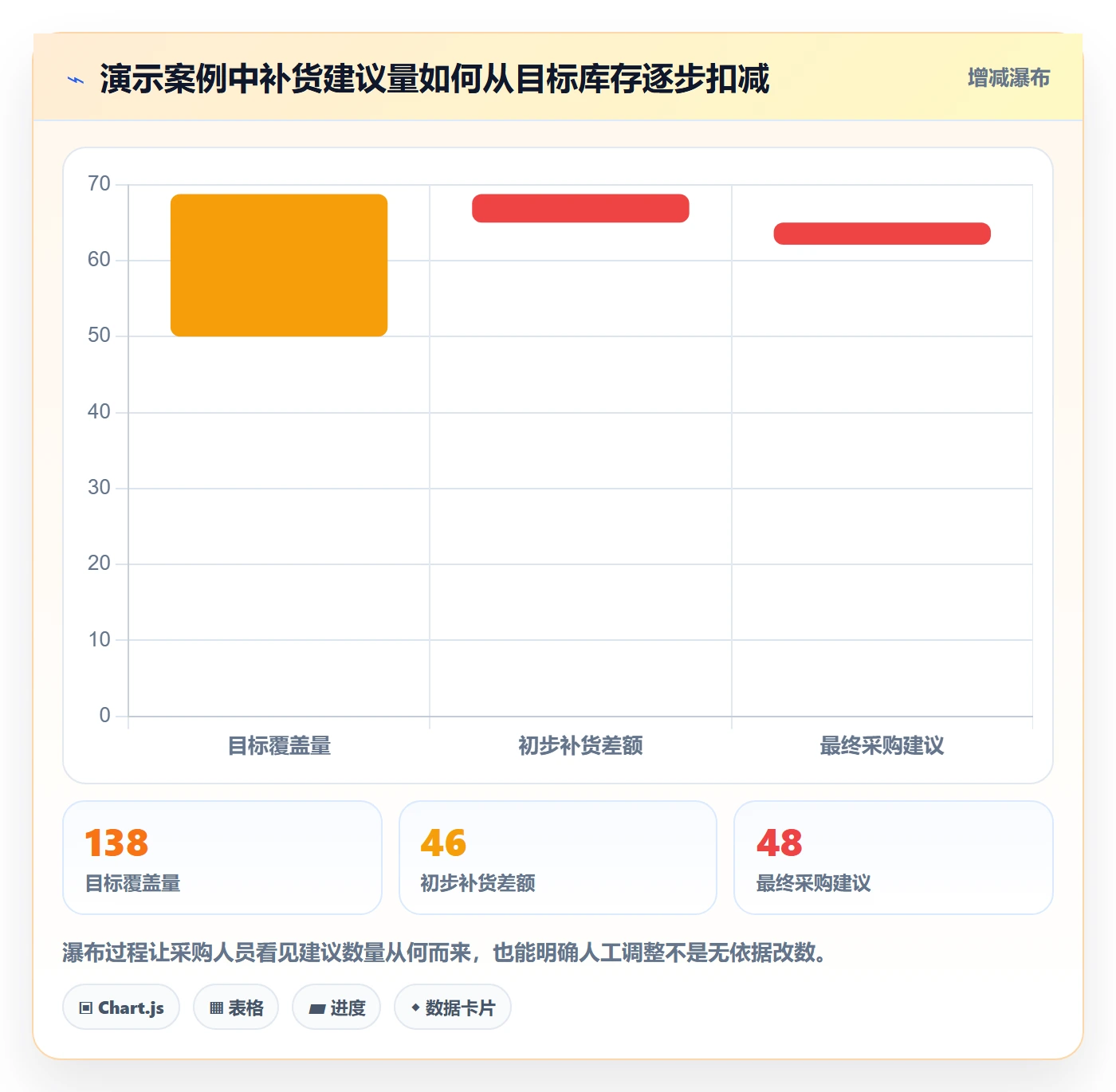 库存管理系统规划方法：补货预警与实操教程如何衔接