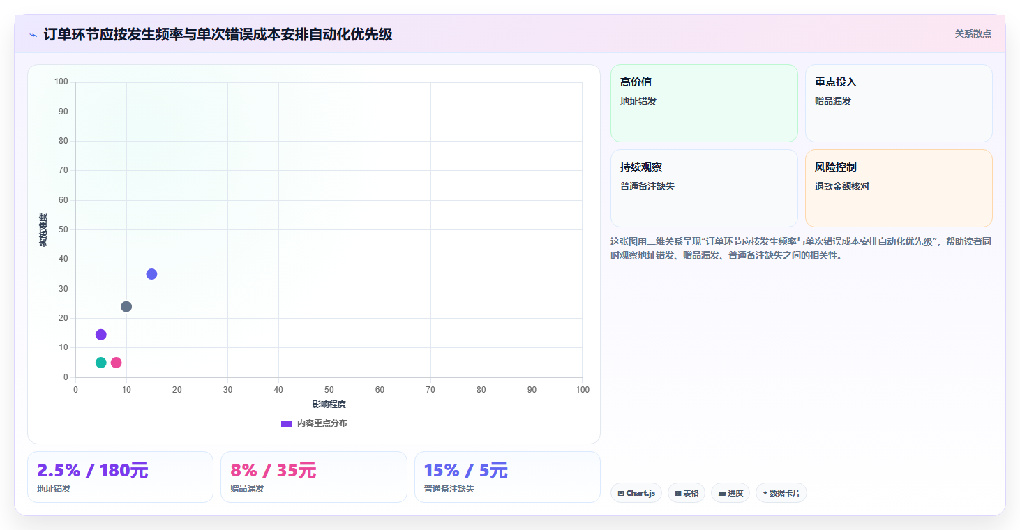 电商辅助软件：店铺主管新手问答：订单处理做不好会出现哪些学习门槛高