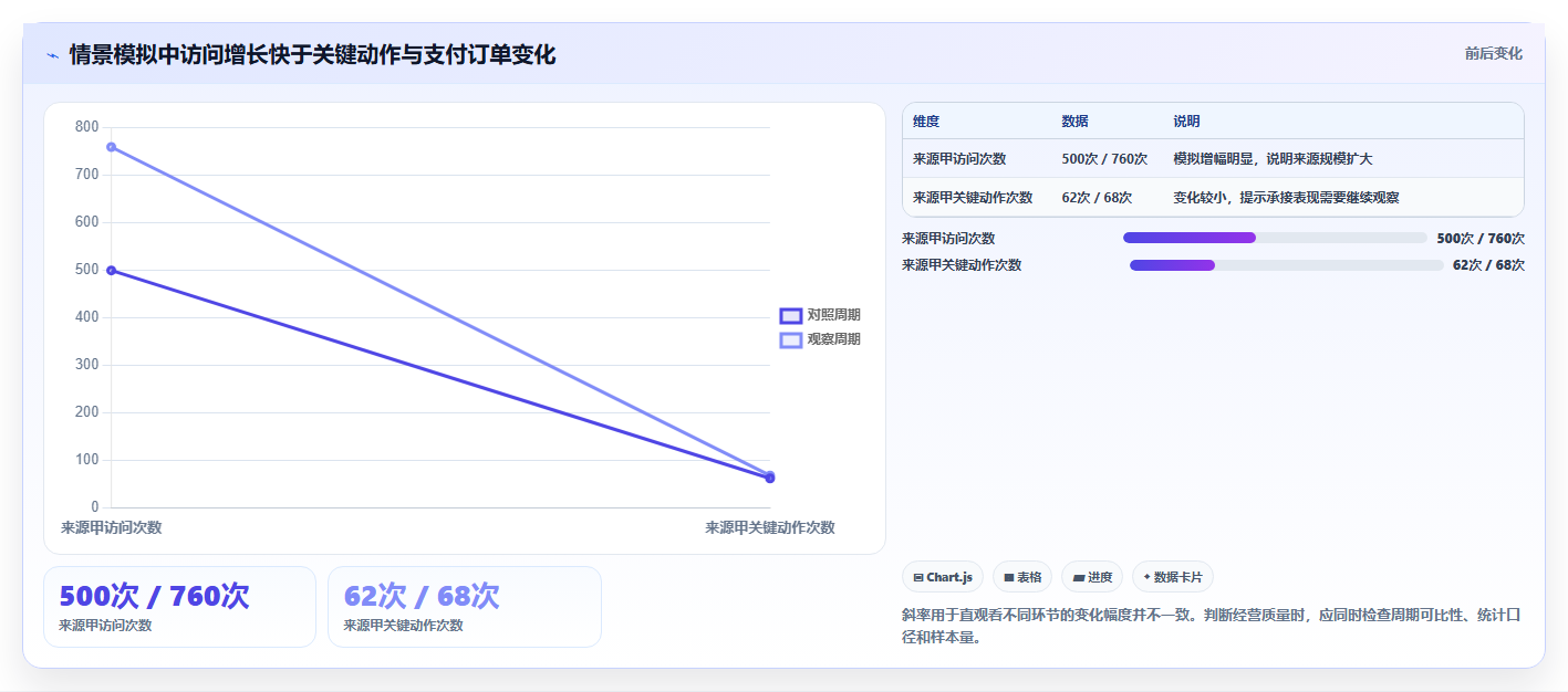 拼多多数据分析工具免费问题诊断：流量来源如何用指标体系改进