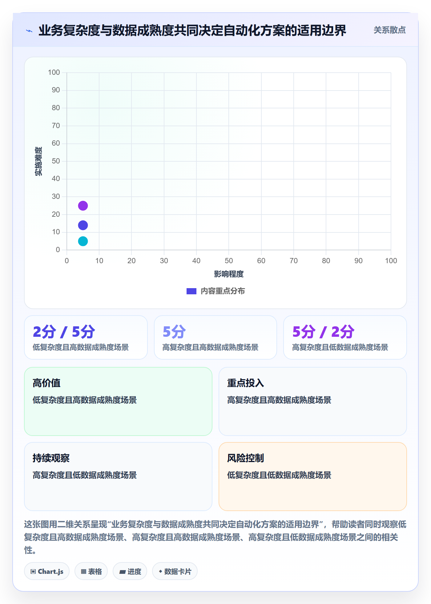 库存管理系统数据方法：用盘点管理支撑自动化方案判断