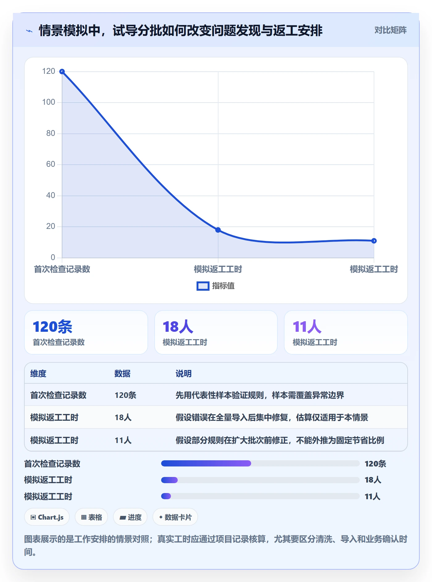 erp数据录入优化清单：基础资料与常见误区的关键动作