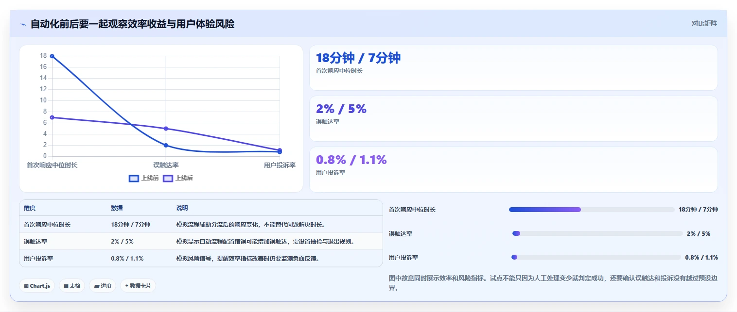 店铺运营包括哪些方面升级方案:用自动化方案改善用户运营