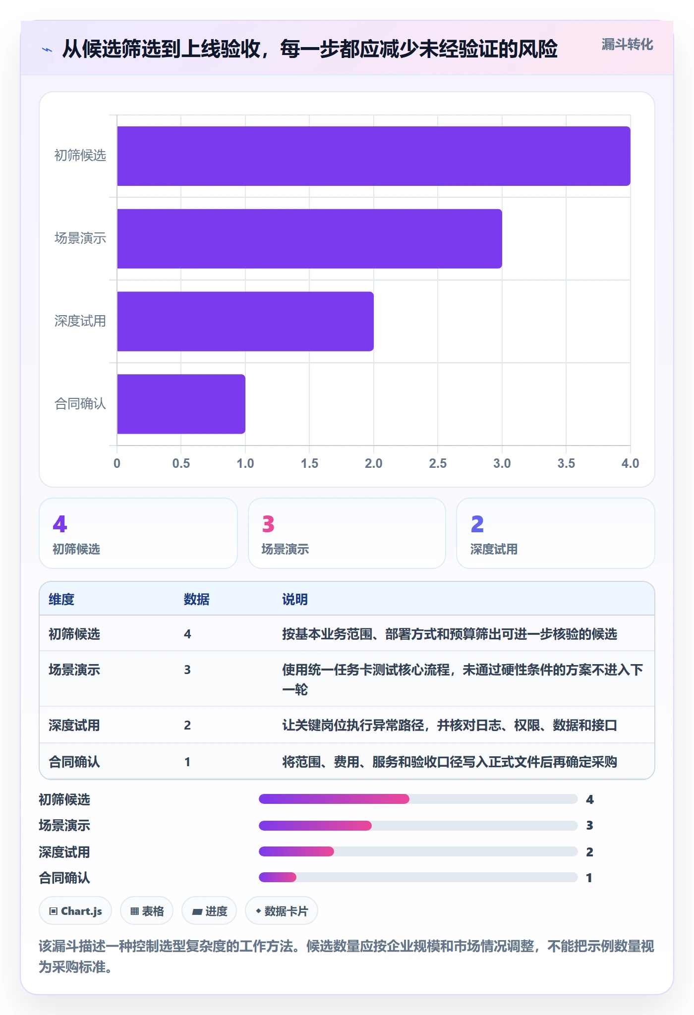 库存管理系统使用技巧:系统选型对应的风险排查方法
