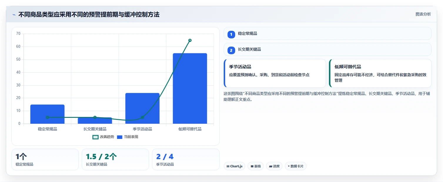 仓库安全库存管理运营框架：把缺货风险纳入团队协同