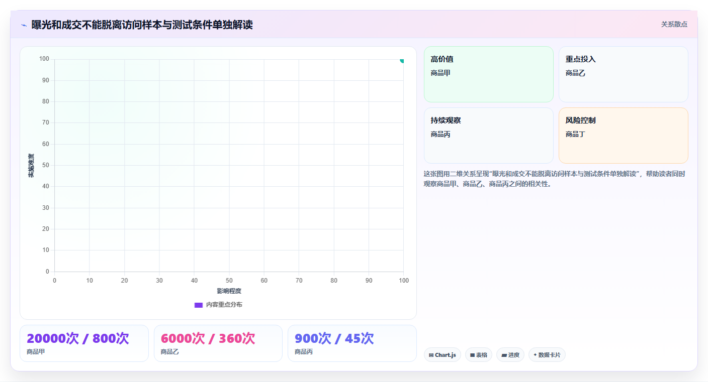 拼多多数据分析工具免费检查方法：通过选品数据评估多店经营质量