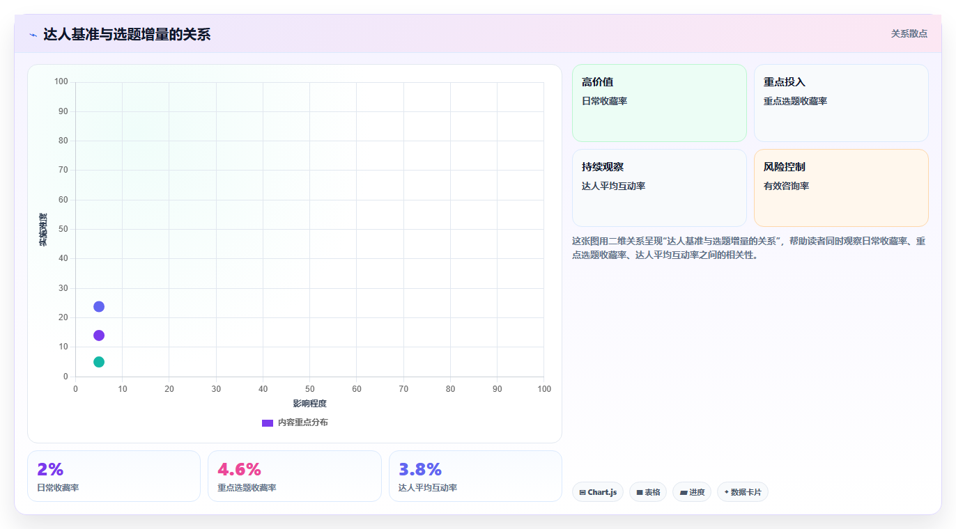 小红书数据分析：投放团队复盘框架：内容选题如何定位选题没方向