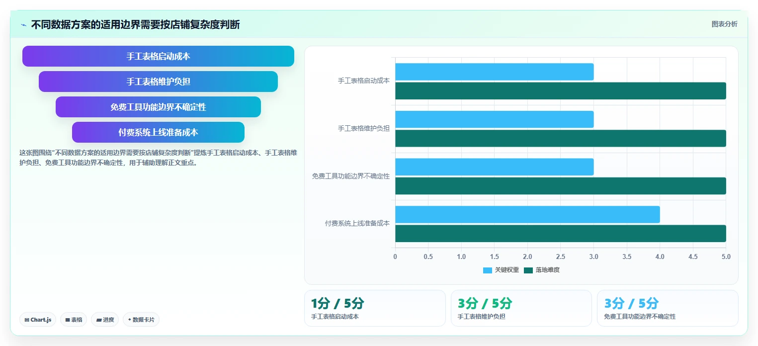 拼多多数据分析工具免费运营框架：把价格分析纳入中小商家