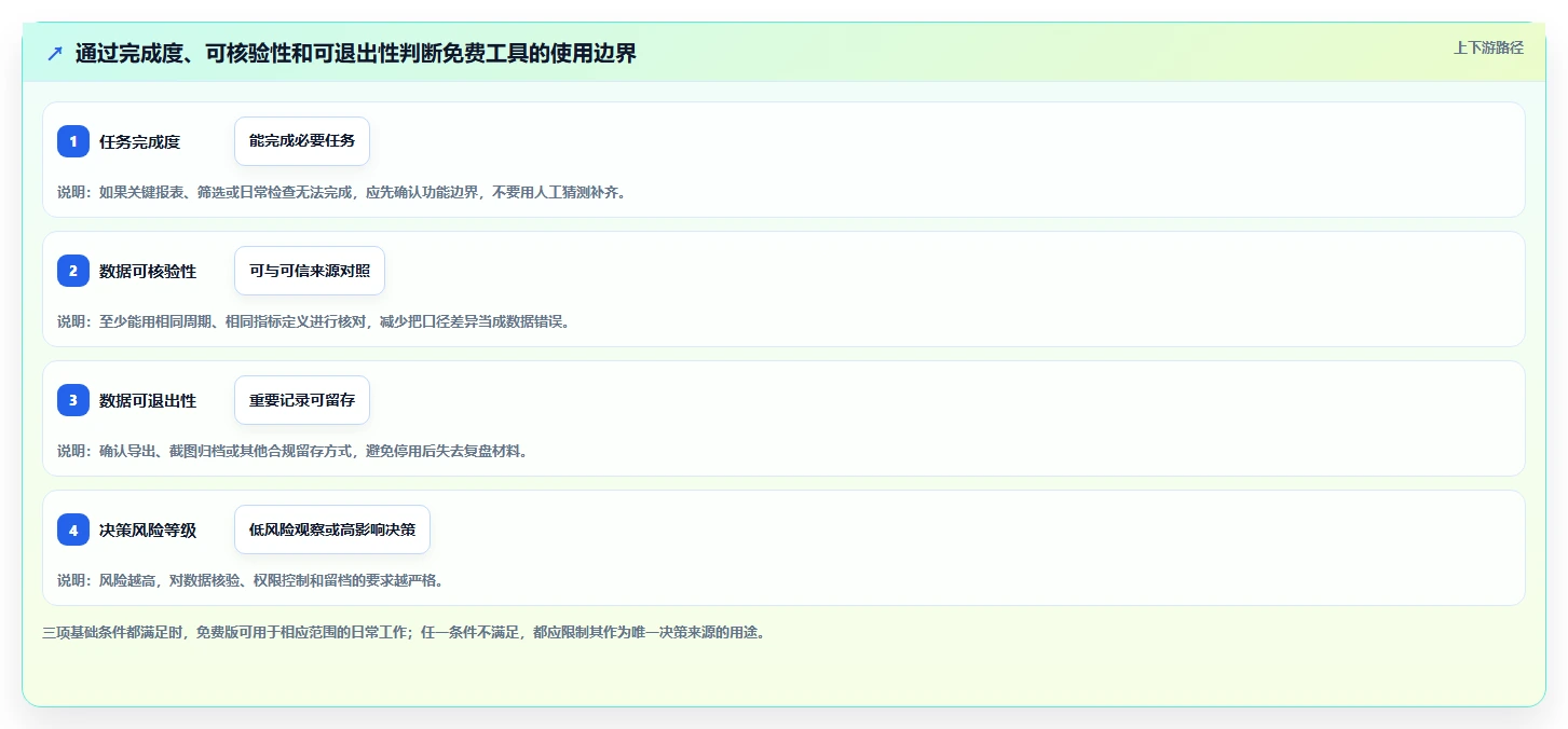 拼多多数据分析工具免费避坑指南：使用限制环节的日常管理要注意什么