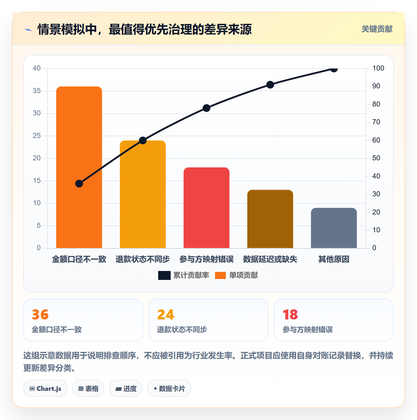 分账系统团队协同：多方结算从哪里开始