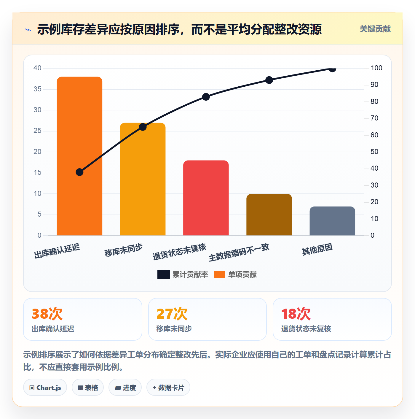 库存管理系统运营框架：把出入库流程纳入增长策略