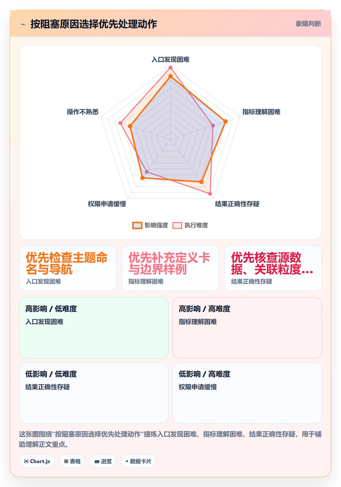 bi 平台怎么优化？先从自助分析的实操教程入手