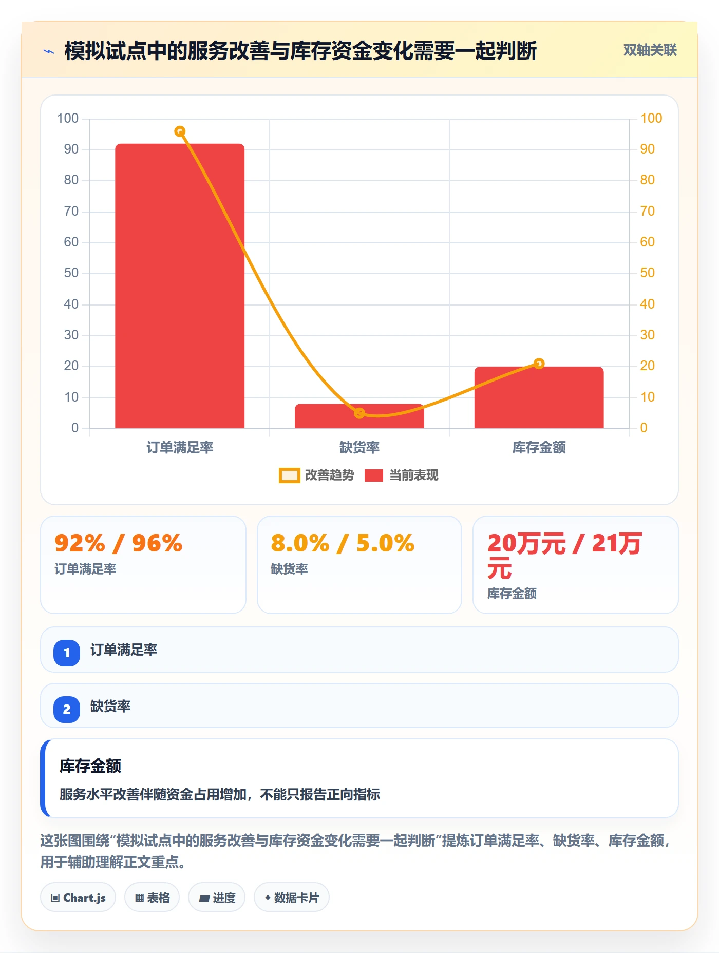 店铺运营管理实战复盘：从库存协同验证常见误区效果