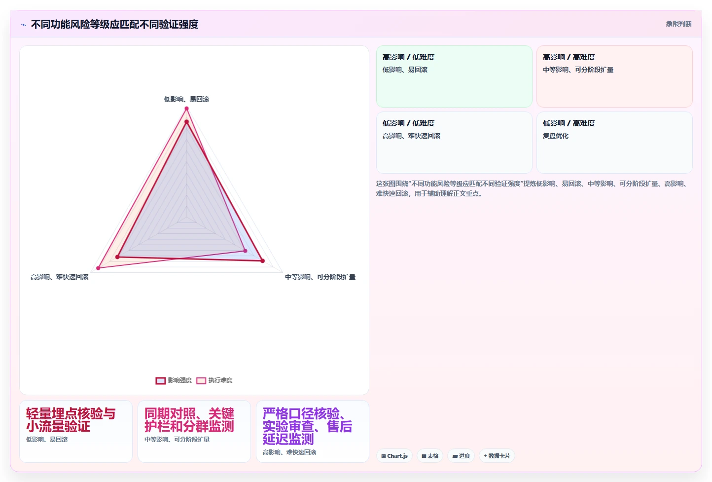 电商数据运营检查方法：通过增长实验评估核心功能质量