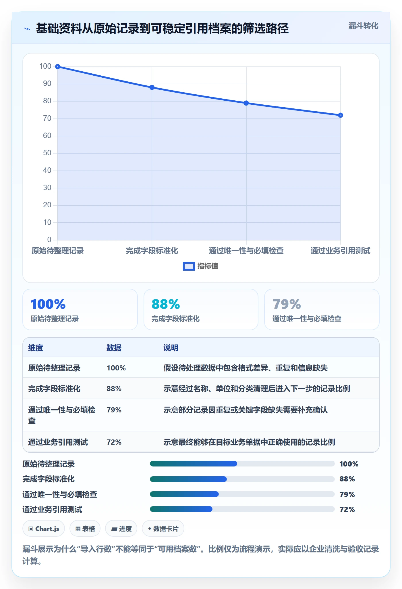 erp数据录入怎么用？基础资料场景下的进阶玩法拆解