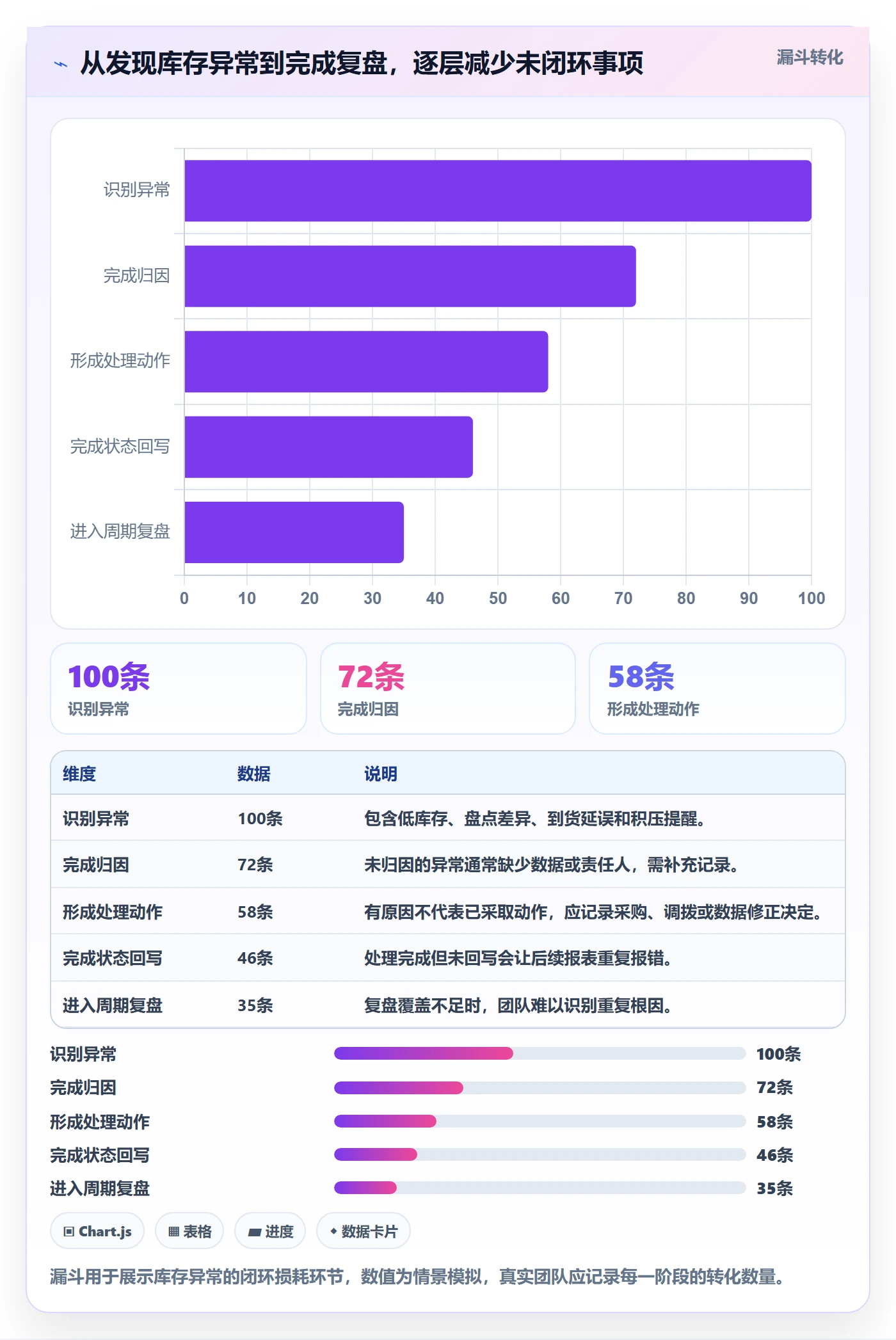 店铺运营管理避坑指南：库存协同环节的进阶玩法要注意什么