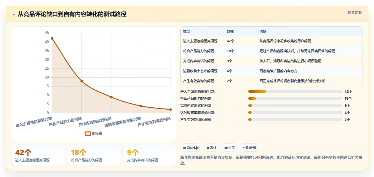 小红书数据分析：投放团队实操指南：围绕笔记表现解决“竞品变化快