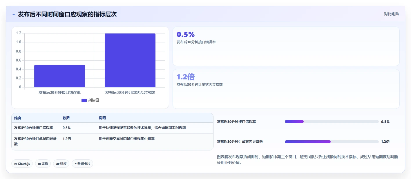 电商系统开发：产品经理实操版方案：持续迭代的目标、动作与检查点