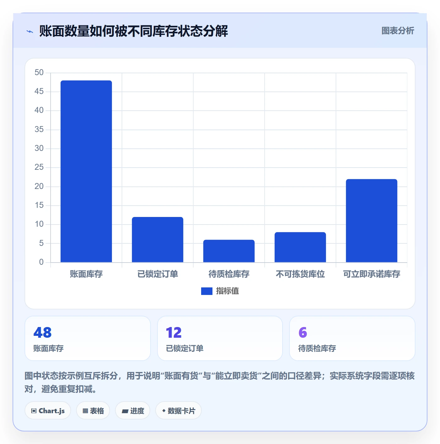 库存管理系统避坑指南：补货预警环节的中小商家要注意什么