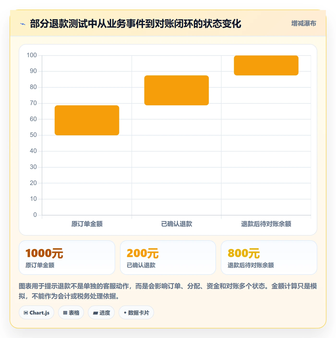 分账系统避坑指南：合规要求环节的新手避坑要注意什么