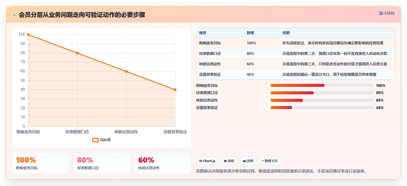 电商crm系统怎么优化？先从会员分层的指标体系入手