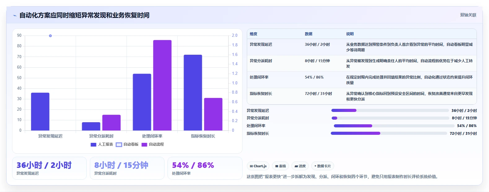 运营管理平台怎么管？以数据看板为核心的自动化方案方案