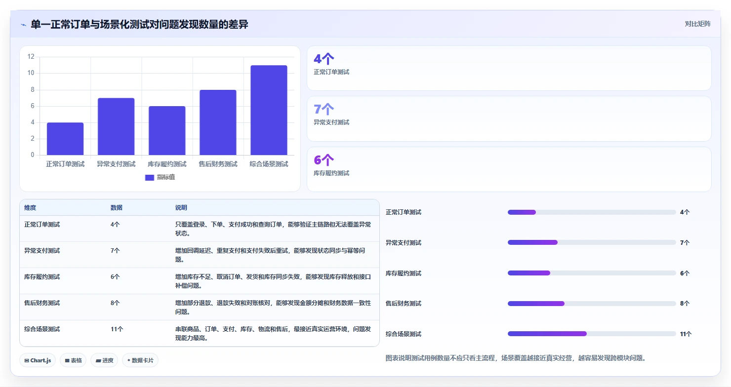 电商系统开发：电商企业场景拆解：上线验收如何做到明确项目边界