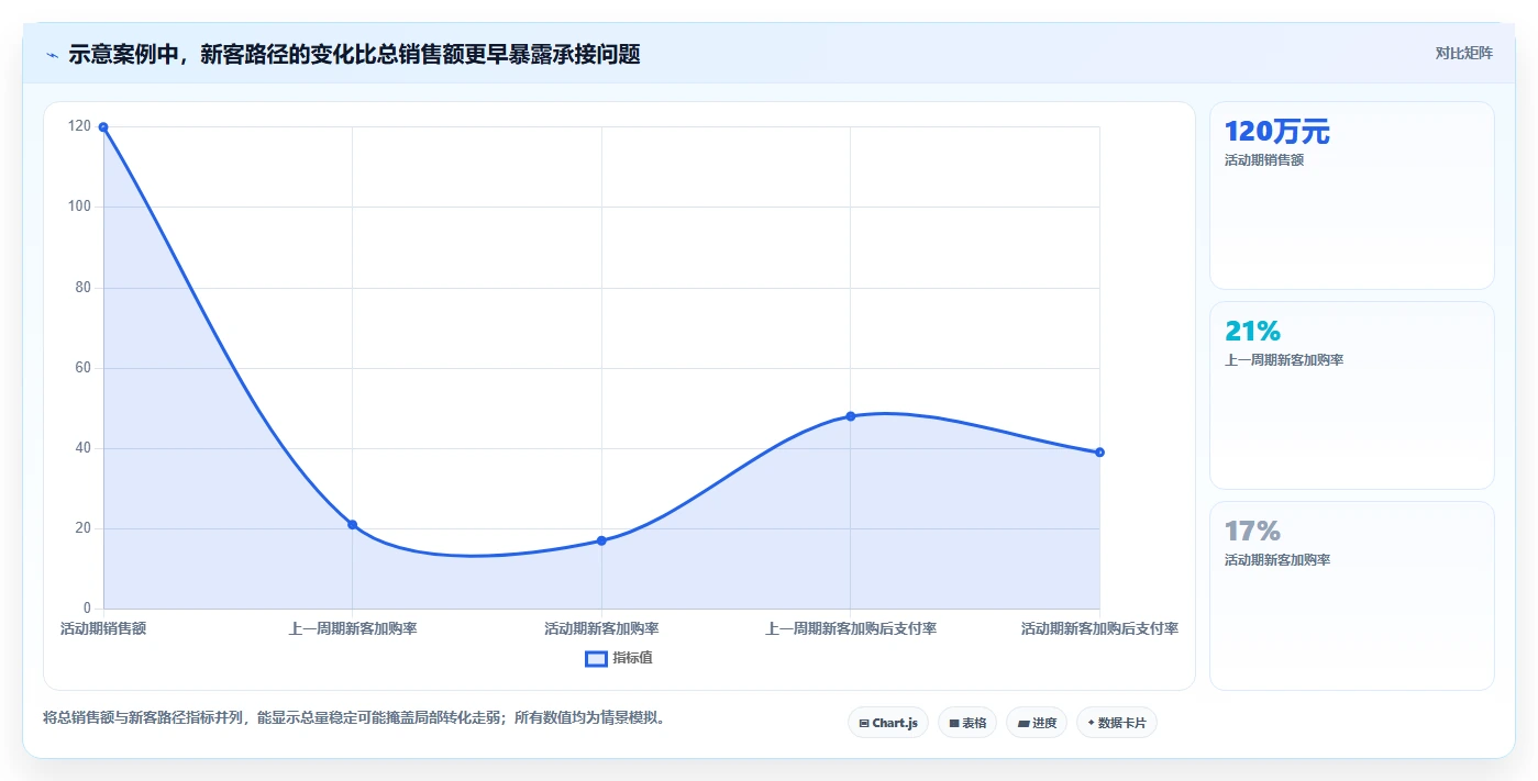 电商数据运营应用思路：围绕用户洞察拆解数据复盘