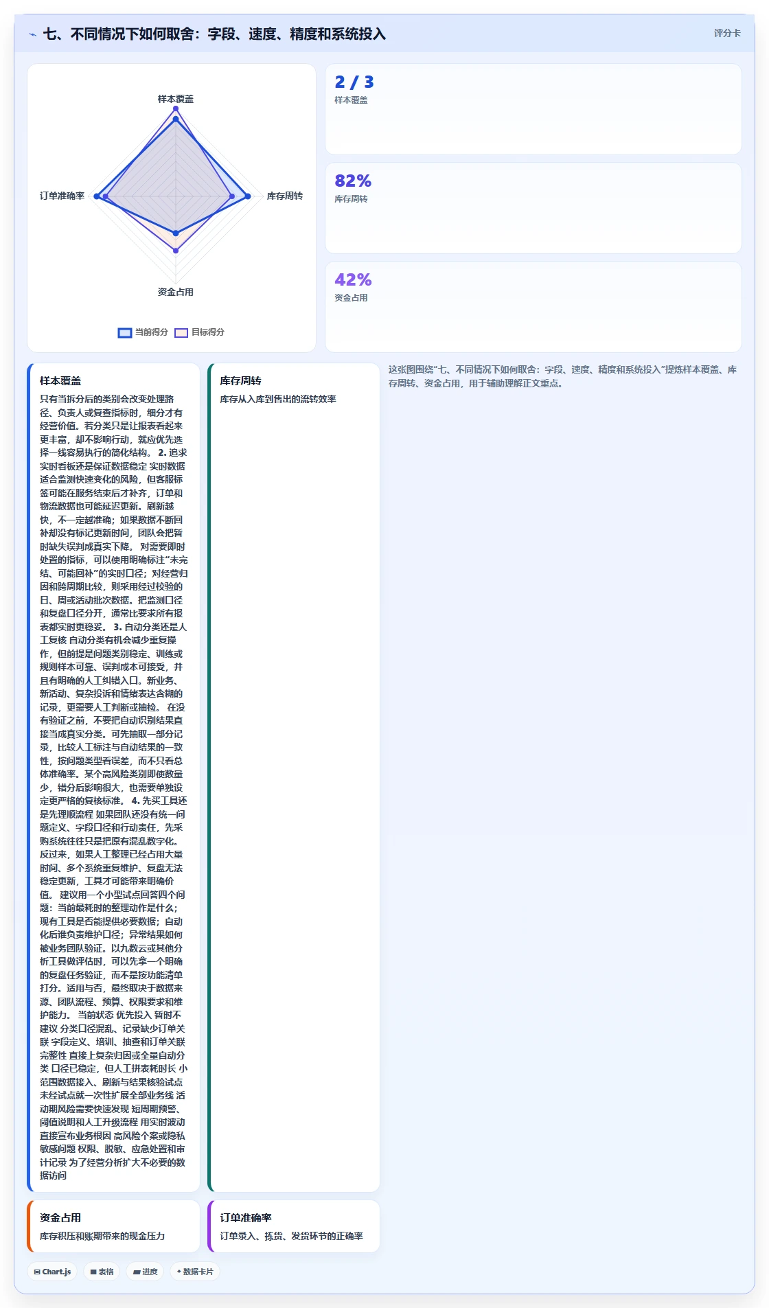 七、不同情况下如何取舍：字段、速度、精度和系统投入